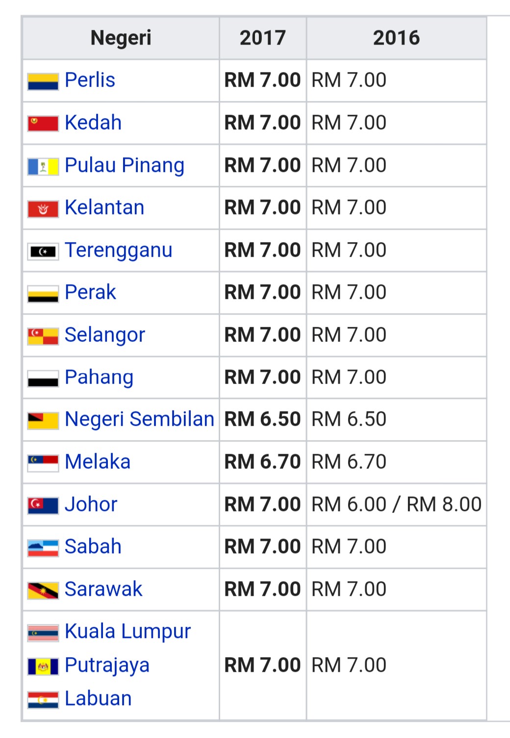 Zakat Fitrah Dan Kadar Bayaran Mengikut Negeri Bagi Tahun 2017 1438h Akif Imtiyaz