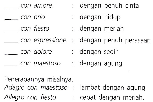 Tempo, Dinamik, Perubahan Tempo, Mengukur Tempo dan Contoh