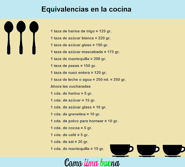 Cucharadas, Vasos y Tazas las medidas en la cocina Cocina Cucharadas, Vasos y Tazas las medidas en la cocina Cocina