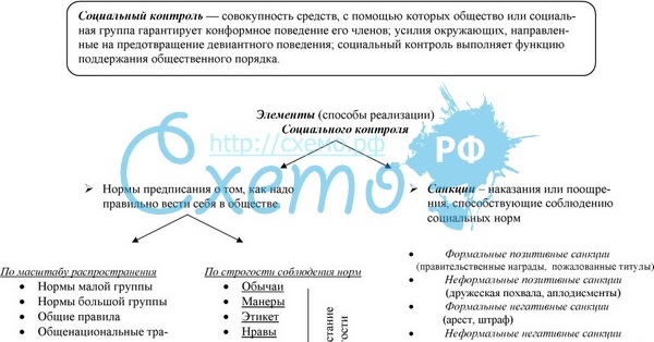 Аплодисменты пример формальной санкции. Аплодисменты пример формальной санкции. Аплодисменты пример формальной санкции. Неформальные негативные санкции. Аплодисменты пример формальной санкции.