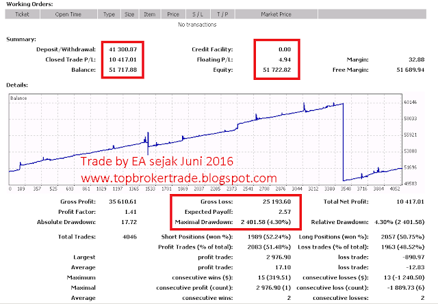 Mm forex yang baik
