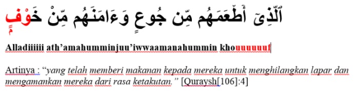 Pengertian, Cara Membaca dan Contoh Mad Lin atau Mad