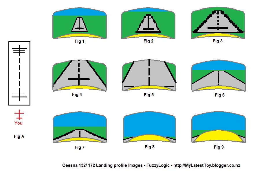 My Experiences using & customizing my gadgets, & other interests Cessna 172 & 152 Landing