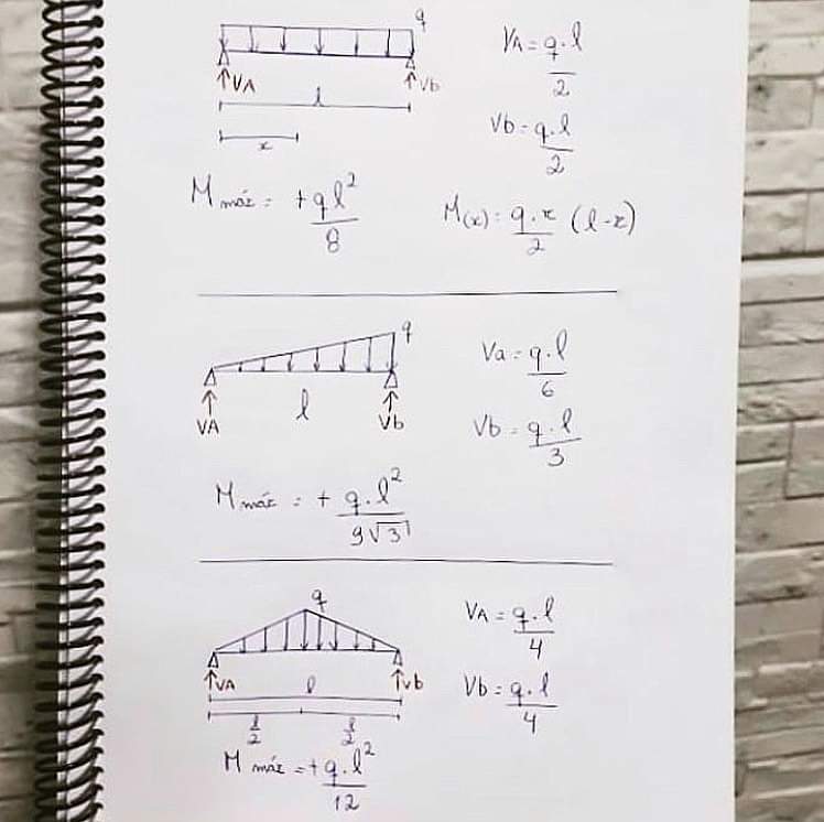 Teknik Sipil Wajib Tau!! Rumus Mekanika Teknik Daily Proyek Teknik Sipil Wajib Tau!! Rumus Mekanika Teknik Daily Proyek