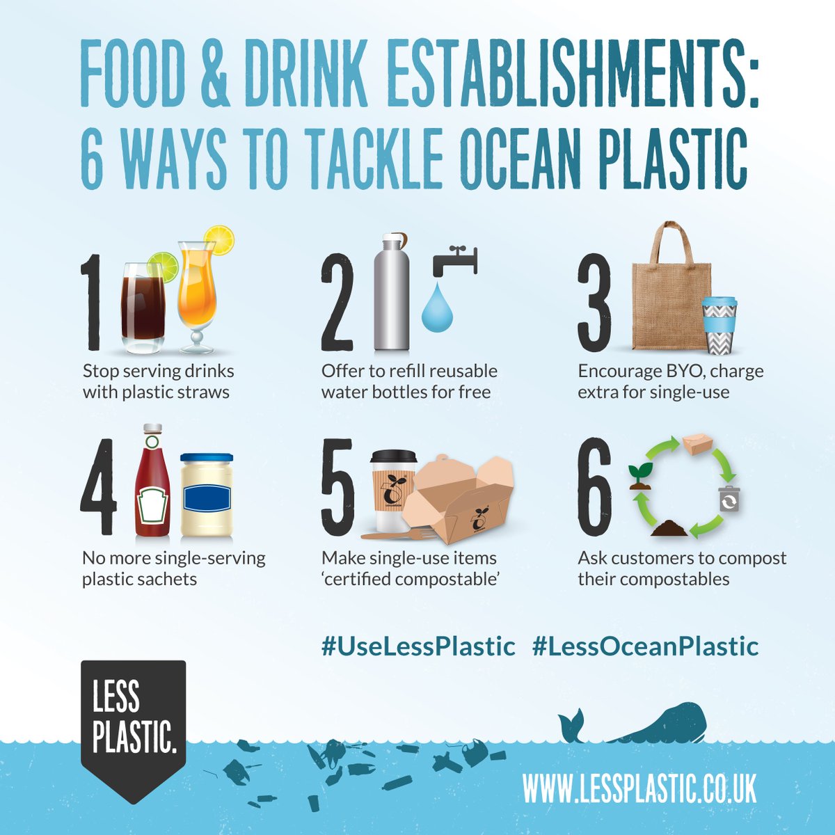 Saving Our Seas From Plastic Pollution Easy Steps To Reduce Plastic Waste