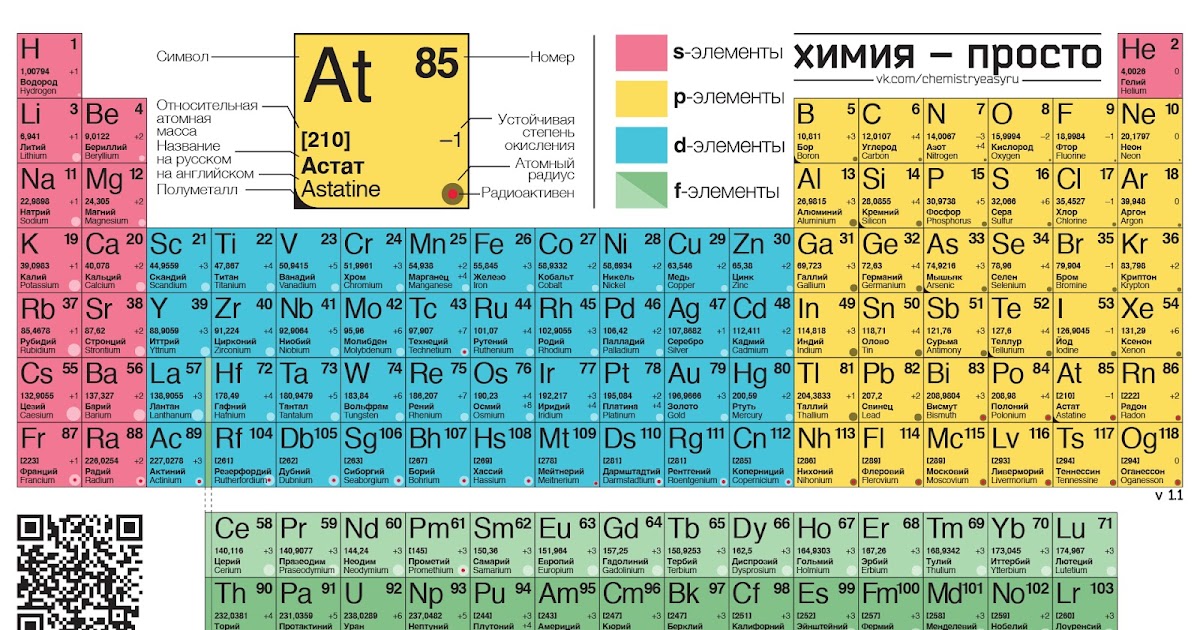 ХимИнфо: Периодическая система химических элементов. Новый вариант.