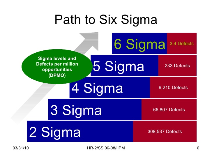 Como Calcular O Six Sigma - IMAGESEE
