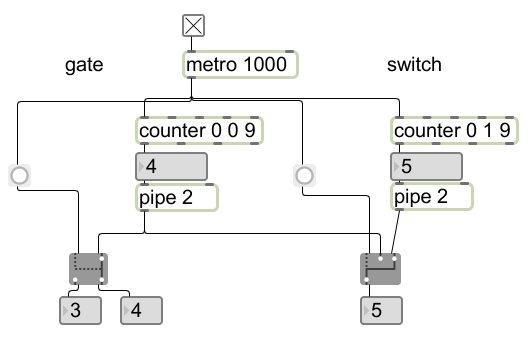 Tutorial de Max MSP y Pure Data: Primeros pasos