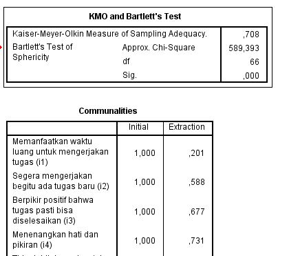 Pengembangan Awal Instrumen Penelitian Dengan Analisis Faktor