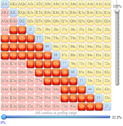 Texas Holdem 3 Bet Range Texas Holdem 3 Bet Range