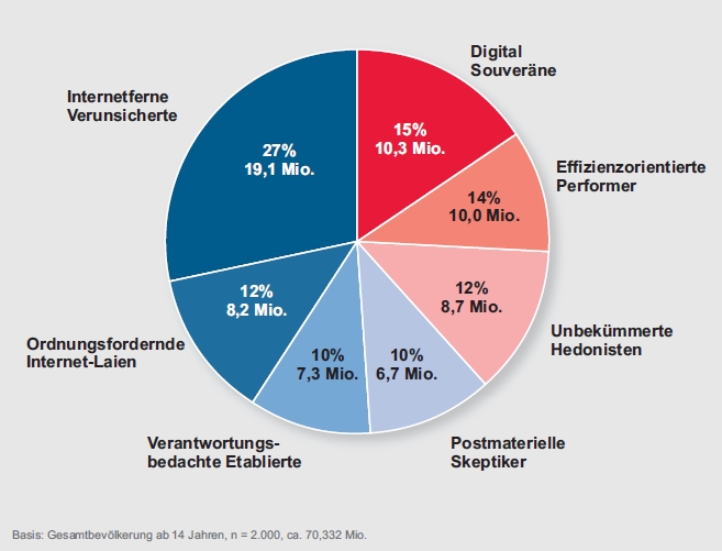 Create Cartoonish Digital Single Cover For Norwegian Rap Group