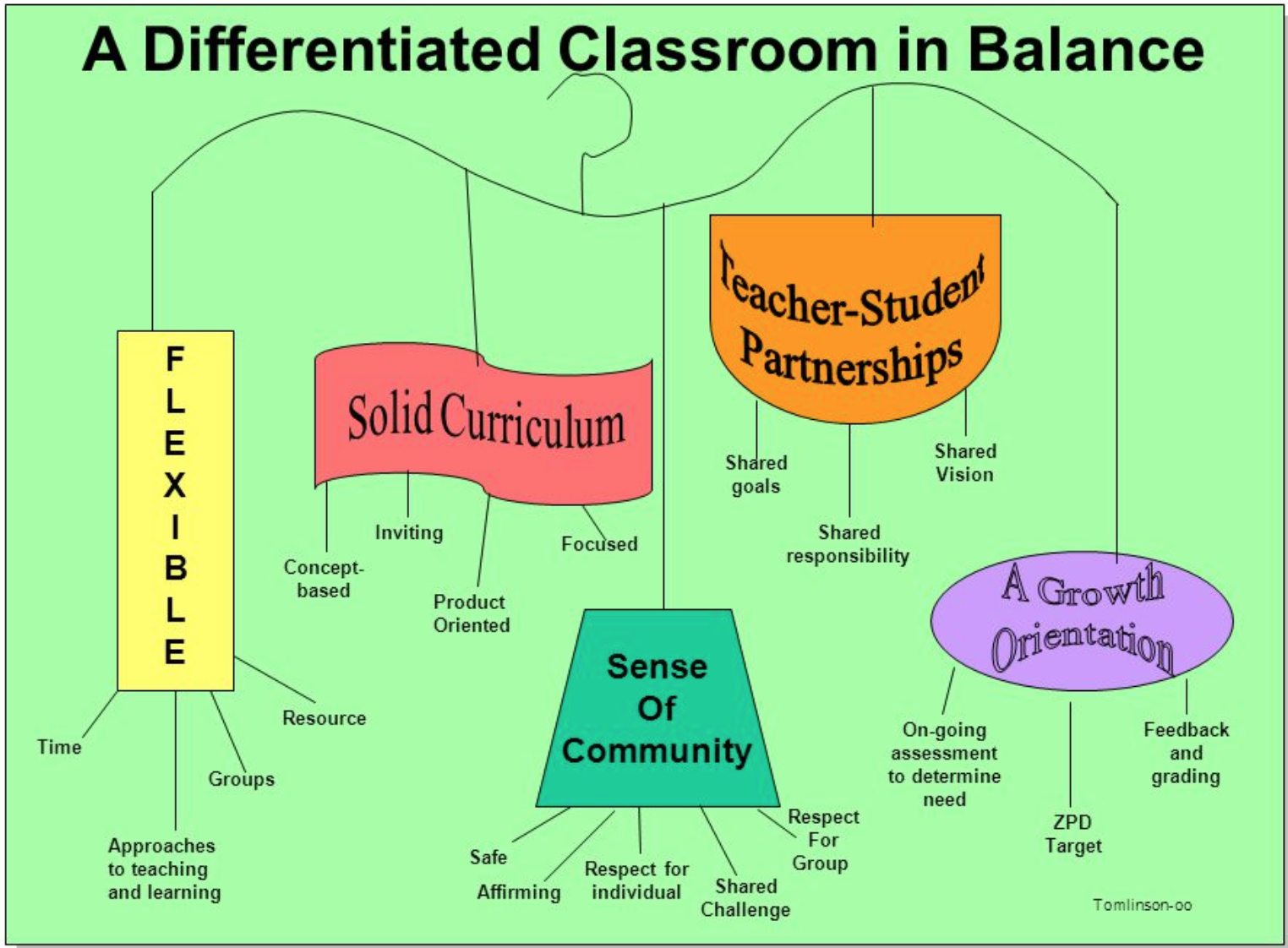 атл скилс. Ib atl. Learner centered approach. ключевые концепции pyp. Approaches to learning.