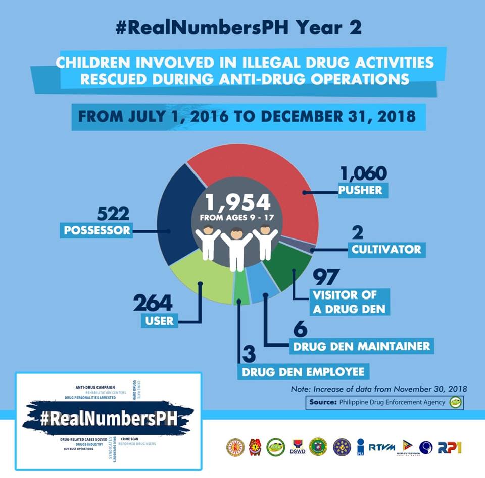 From 9 to 12 How the Philippines Promote Every Child's Rights and