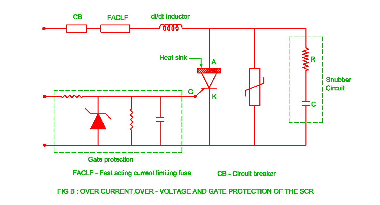 Gate Protection Electrical Revolution