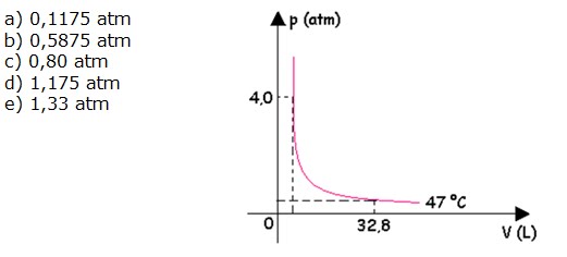 QUíMICA2015: Equação de Clapeyron  Ex.Resolvidos-1