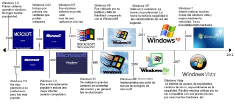 linea del tiempo de windows linea de tiempo de windows