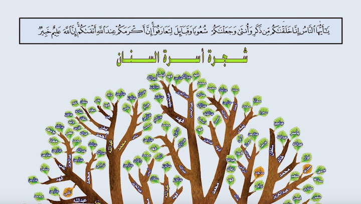 عائلة الحيدري