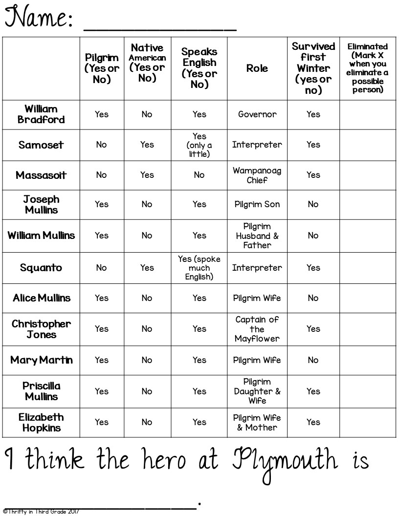 Comprehension Quest™ Plymouth Colony | Thrifty in Third Grade