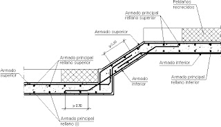 Representaciones de Construcción IES Aguas Vivas: DETALLES