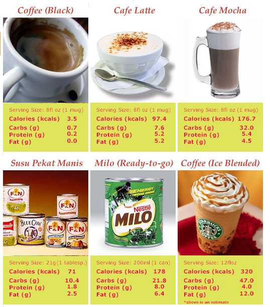 fit n Berapa kalori???