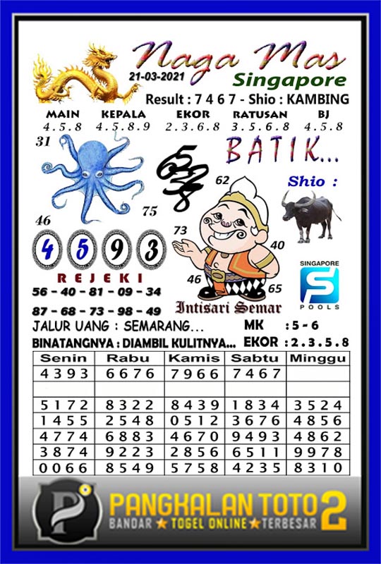 ᐵᐵ Syair sgp gareng jakarta  ନ 