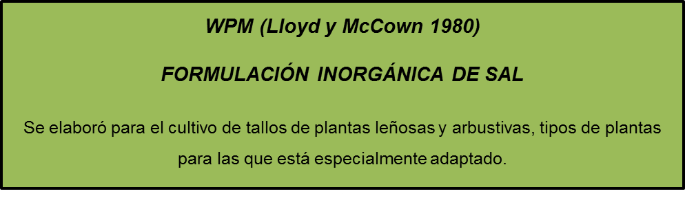 ḼїδβӚϯЧ ᴙ ⱥ ¶ ¶ ¶ ¶ MEDIOS DE CULTIVOS QUÍMICAMENTE DEFINIDOS (PLANTAS)