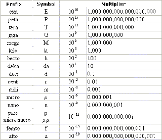 Adriana Guevara's Chemistry Blog : August 2013