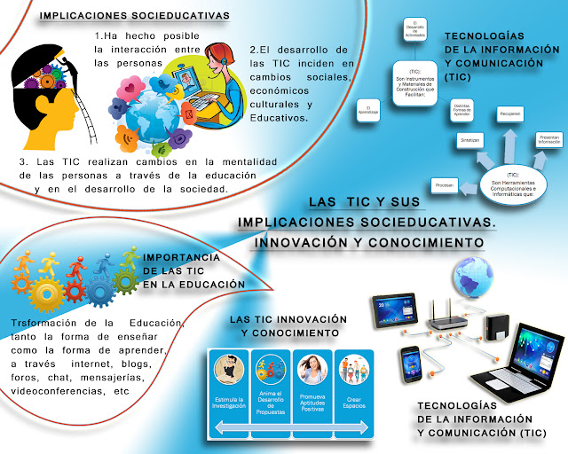 TECNOLOGÍAS DE INFORMACIÓN Y COMUNICACIÓN: LAS TIC Y SUS IMPLICACIONES