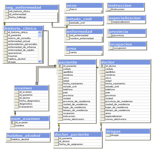 base de datos de una enfermedad