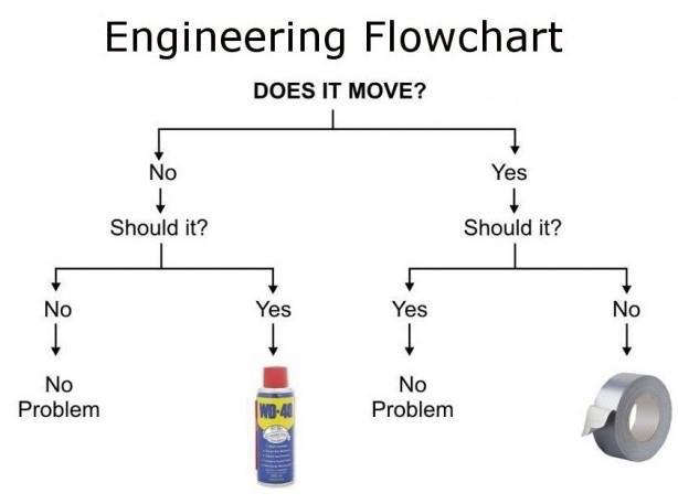 funny-engineering-flowchart.jpg