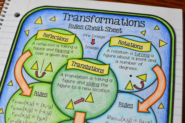 Math in Demand: Transformations Rule Cheat Sheet Freebie