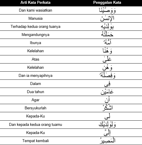 Amirah Hudatulloh Arti Perkata Qs Al Luqman Ayat 14