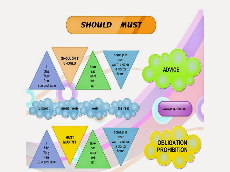 INGLES CBTis 127: MODAL VERBS