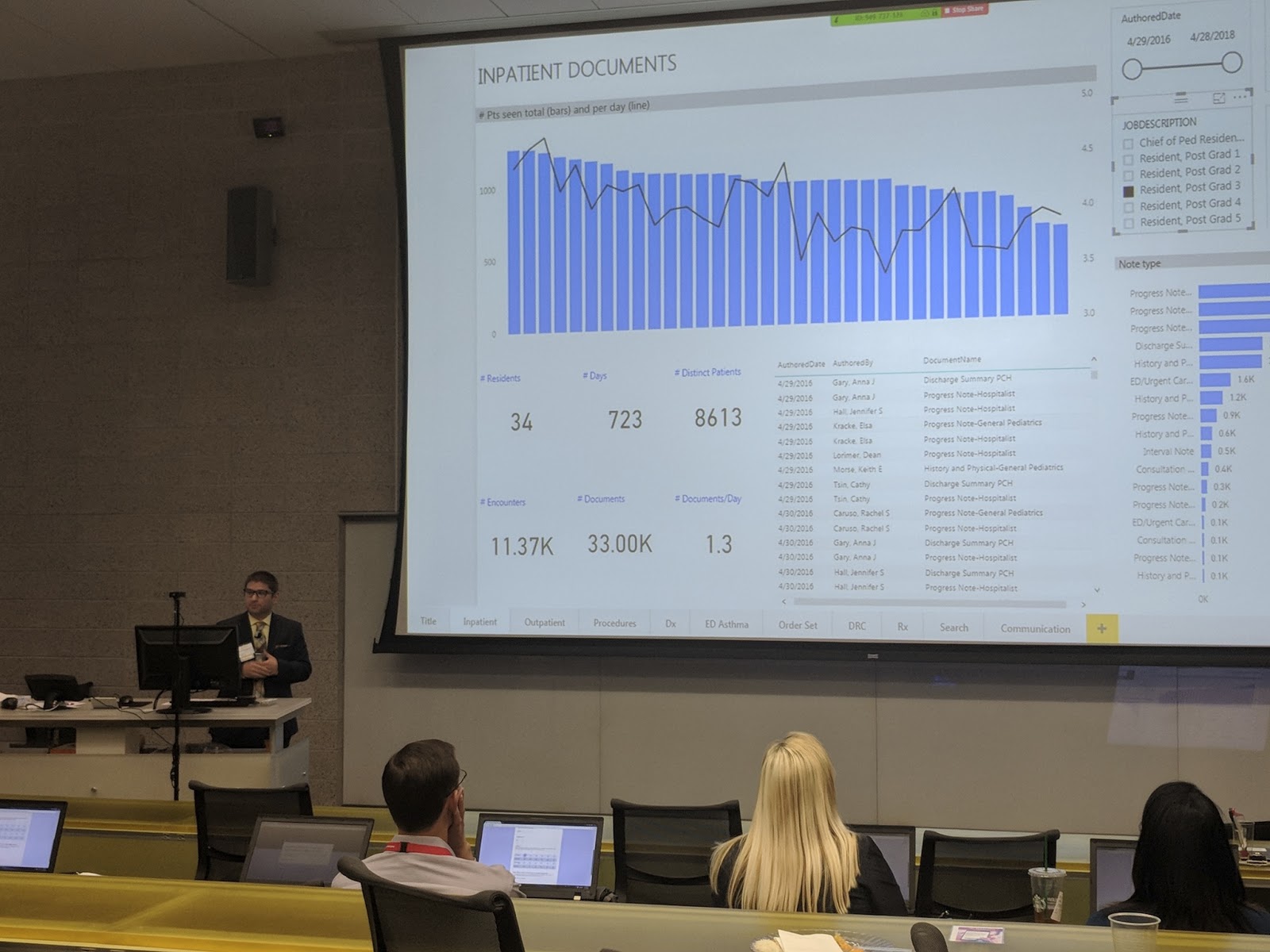 University Of Arizona Banner Health Clinical Informatics Fellows