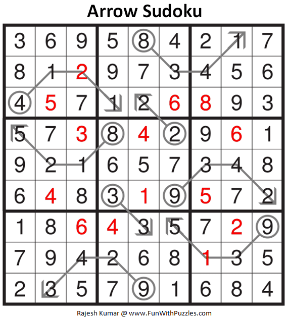 Arrow Sudoku Puzzle (Fun With Sudoku 347)