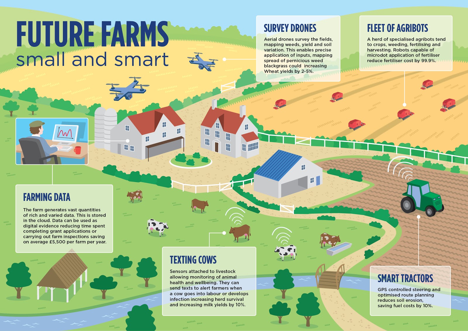 Top 10 IoT device trends to come along with you into the future