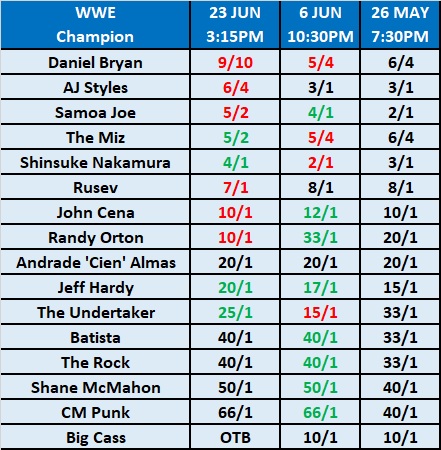 Summerslam 2018 Betting Summerslam 2018 Betting