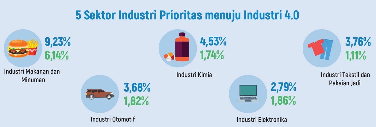Apa Yang Harus Dipersiapkan Untuk Hadapi Revolusi Industri 4 0 Catatan Pencerahan
