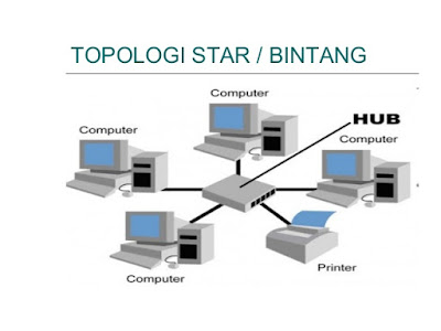 Topologi star salah satu jenis topologi jaringan - berbagaireviews.com