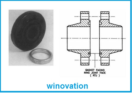 Fungsi Gasket dan Jenis-jenis Gasket - PRODUKTIF TSM