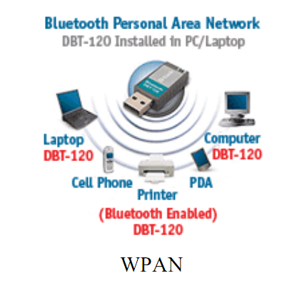 Bluetooth personal area network драйвер. Периферийное устройство блютуз. Bluetooth personal area network драйвер. Bluetooth personal area network драйвер. Персональные сети wpan.