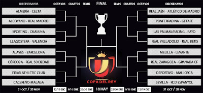 EL RESULTADO NOS DA IGUAL: Sorteo Fase Final COPA DEL REY