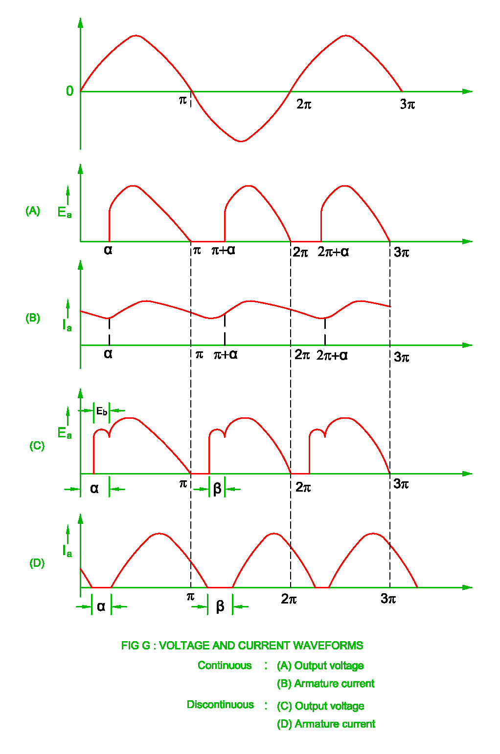 Speed Control of DC Motor by Solid State Devices Electrical Revolution