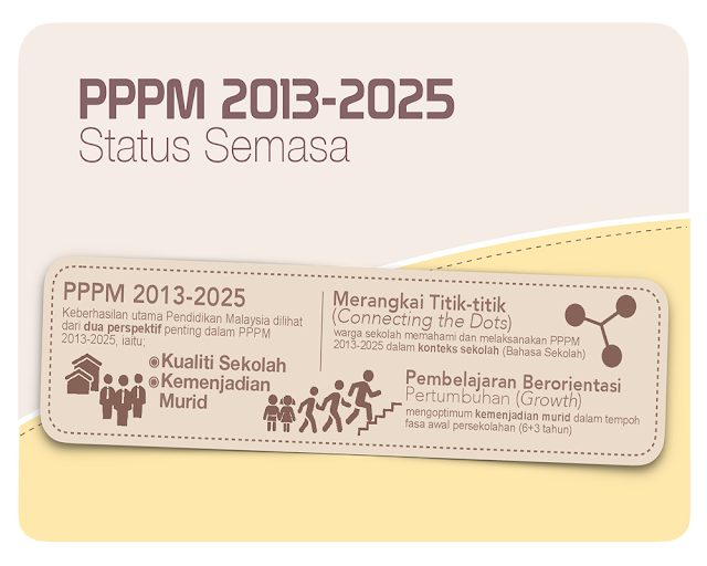 Sekolah Kebangsaan Kampung Kuala Pajam Naratif Baharu Amalan Pendidikan Kppm 2019 Melusuri Kesinambungan Berterusan Hasrat Melangkah Ke Hadapan 2018