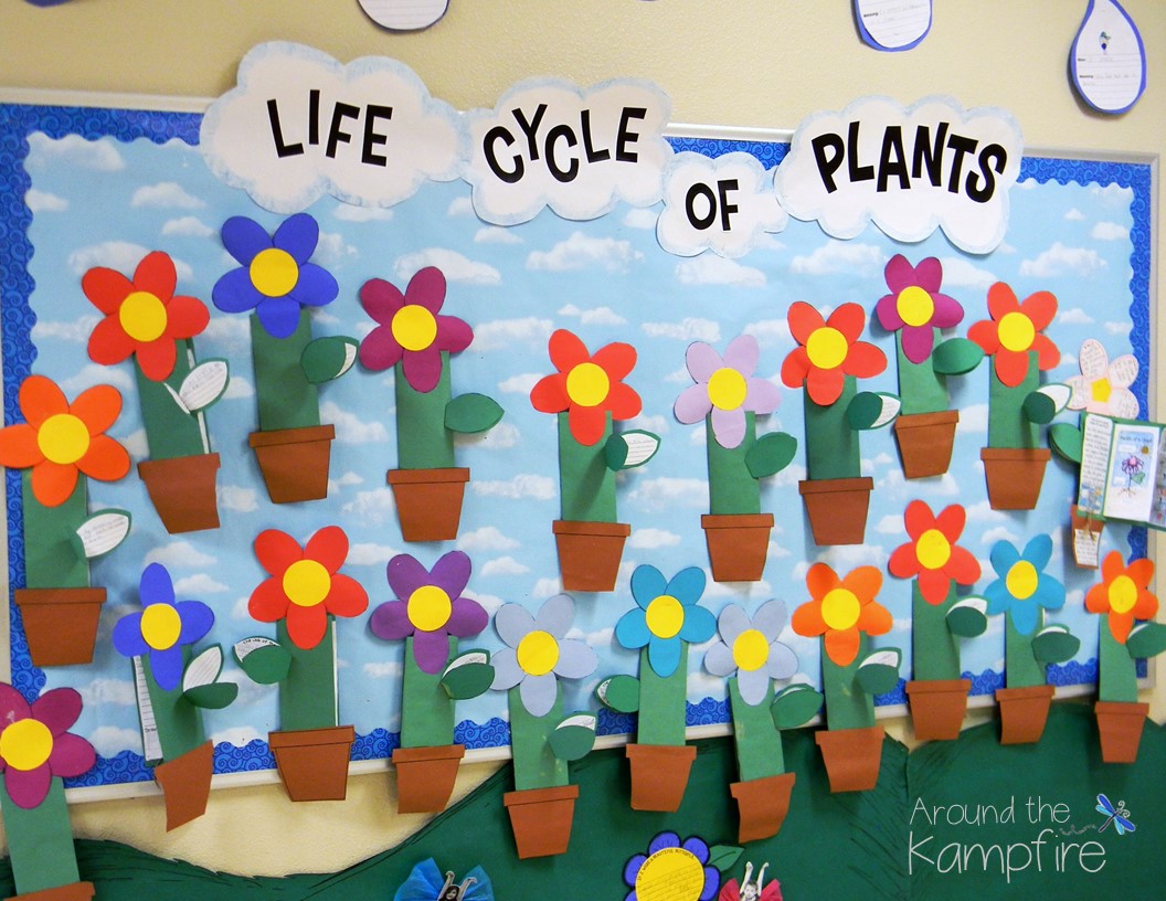 Around the Kampfire It's Plantin' Time! Writing About Science & A Freebie