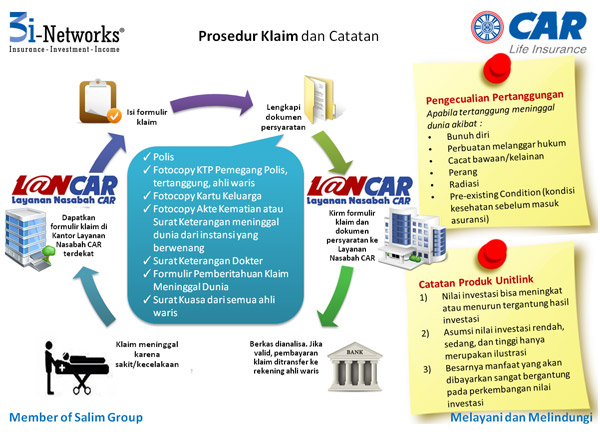 C A R Asuransi Car 3i