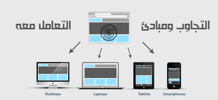 Responsive Website