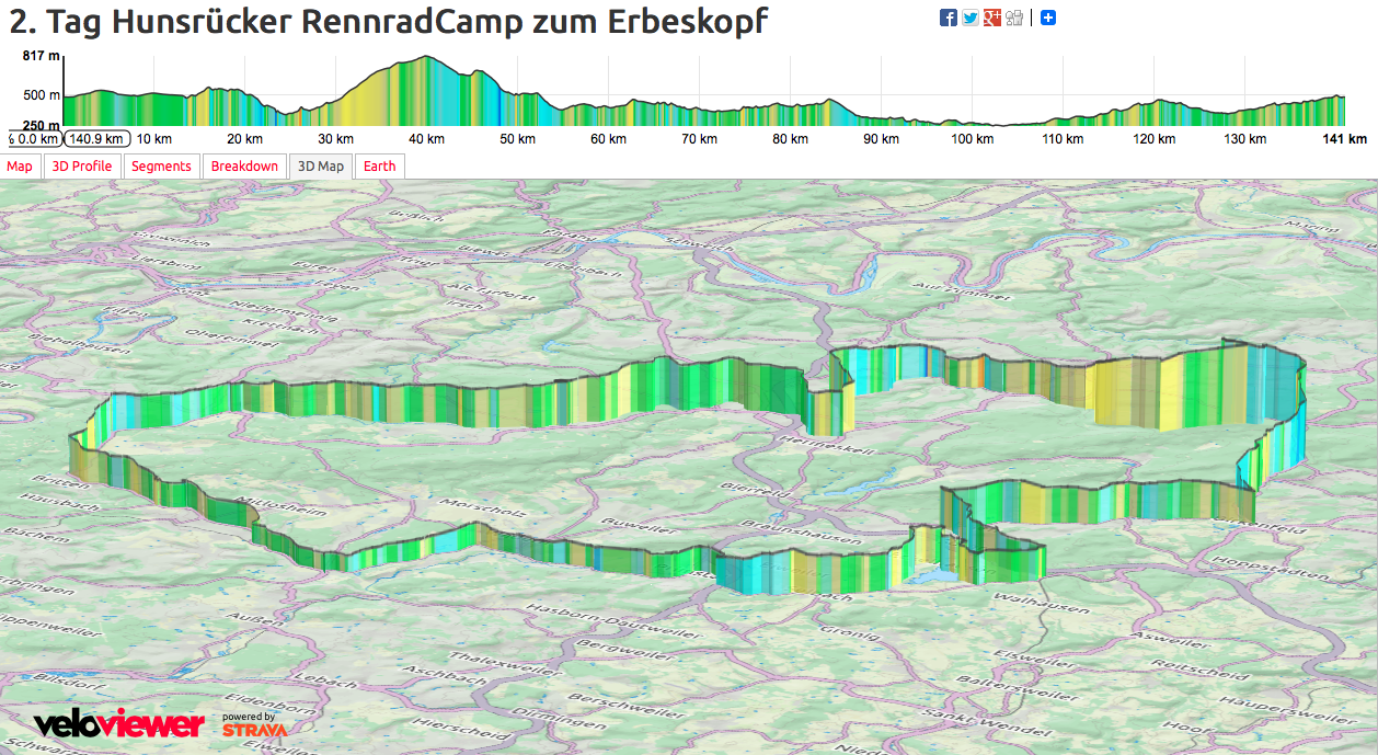 Drehort Heimat Heimat Im Hunsruck Simmern Https Www