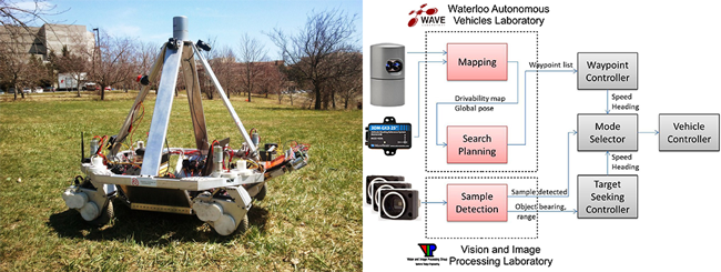 NASA Sample Return Robot Challenge (NSRRC) 2013 NASA Sample Return Robot Challenge (NSRRC) 2013