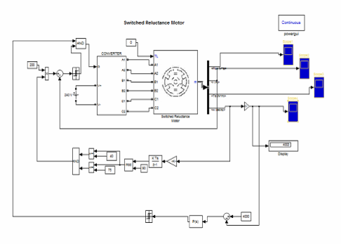 Asoka Technologies: Speed Controller of Switched Reluctance Motor